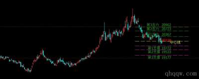[文华指标] 三线支撑压力公式源码